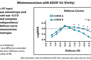 Non-Diffractive EDOF IOLs Gaining Ground