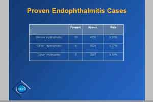 ESCRS Endophthalmitis Study - which is more important, hydrophobic/hydrophilic or silicone/acrylic?